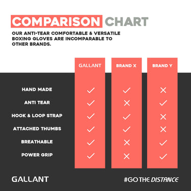 Atomic Boxing Gloves - Gold Comparison Chart Details.