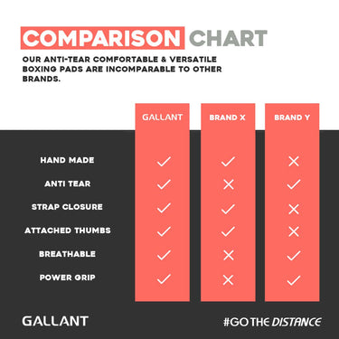 Atomic Series Boxing Gloves and Focus Mitts Combo - Red Comparison Chart Details.