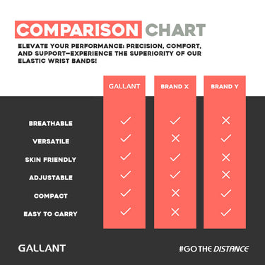 Gallant Wrist Compression Support Wrap Bandages Comparison Chart Details.