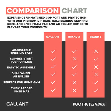 Home Training Bundle - Ab Wheel Roller, Push UP Stands & Skipping Rope,Comparison chart details.