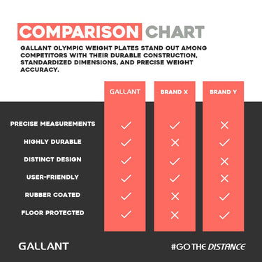 Olympic Rubber Bumper Weight Lifting Crumb Plates Set,Comparison chart details.