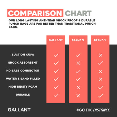 Gallant Atomic Free Standing Boxing Punch Bag - Heavy-Duty 5.7ft,Comparison chart.