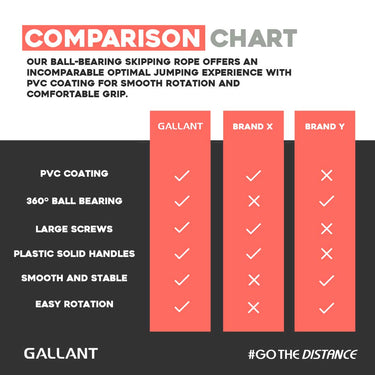 Ball Bearing Speed Skipping Jump Rope,Comparison chart details.