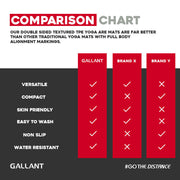 TPE Yoga Mat Non-Slip Alignment Lines Designee with Carry Straps Comparison Chart Details.