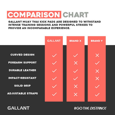 Gallant Heritage Thai Kick Pad, Product comparison chart details.